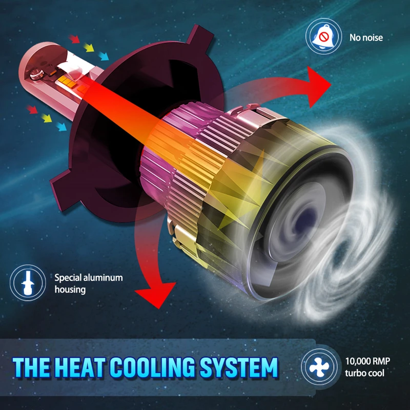 Katur 16000Lm LED H1 H3 H4 H7 H8 H11 H16 9005 9006 9012 HB3 HB4 H1R2 Ultinon Essential LED Car 6000K White Light Auto Headlight
Katur 16000Lm LED H1 H3 H4 H7 H8 H11 H16 9005 9006 9012 HB3 HB4 H1R2 Ultinon Essential LED Car 6000K White Light Auto Headlight