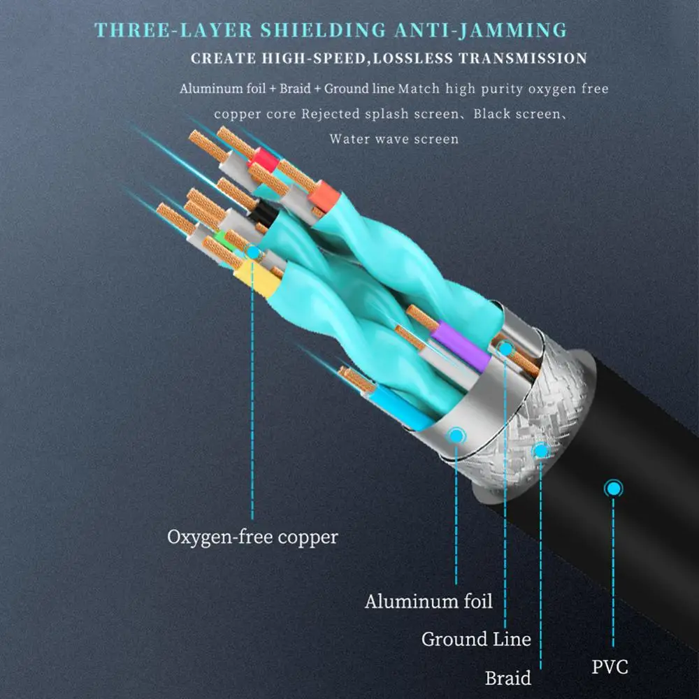 4K 3D совместимому с HDMI кабель для передачи данных 1m/1 5 m/2m/3m/5m/8 м/10 м 2 0 Видео 60 Гц HDTV