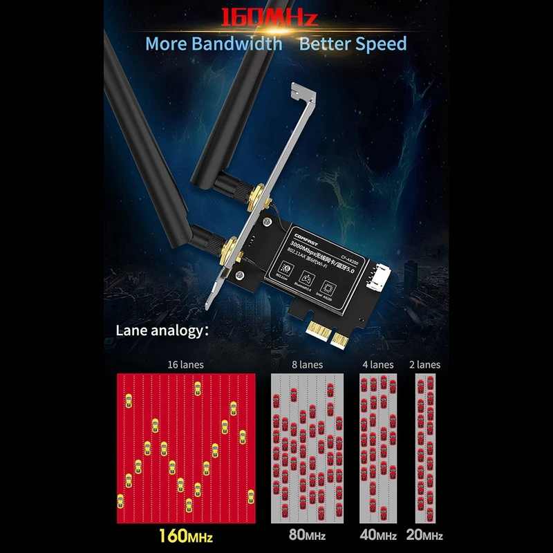 Co mfast In tel AX200 Dual Band 2.4G/5G 3000Mbps Wireless Net Card AX200NGW NGFF M.2 Bluetooth 5.0 Wifi 6 Network Adapter 
Co mfast In tel AX200 Dual Band 2.4G/5G 3000Mbps Wireless Net Card AX200NGW NGFF M.2 Bluetooth 5.0 Wifi 6 Network Adapter