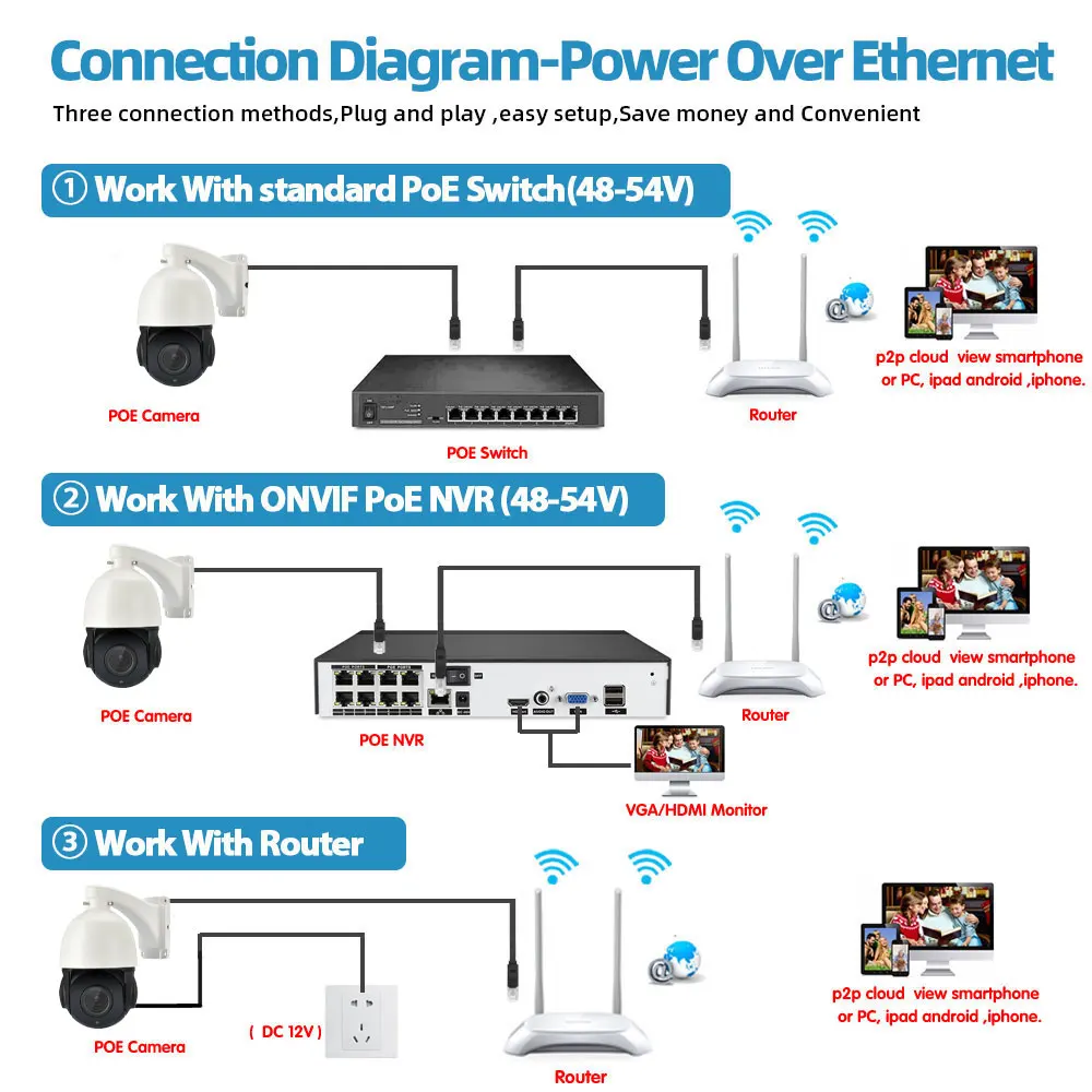 CCTV 1080P PTZ POE IP Dome Security Cameras Outdoor Night Vision 30X Optical Zoom Motion Detection Surveillance Camera ONVIF P2P
CCTV 1080P PTZ POE IP Dome Security Cameras Outdoor Night Vision 30X Optical Zoom Motion Detection Surveillance Camera ONVIF P2P