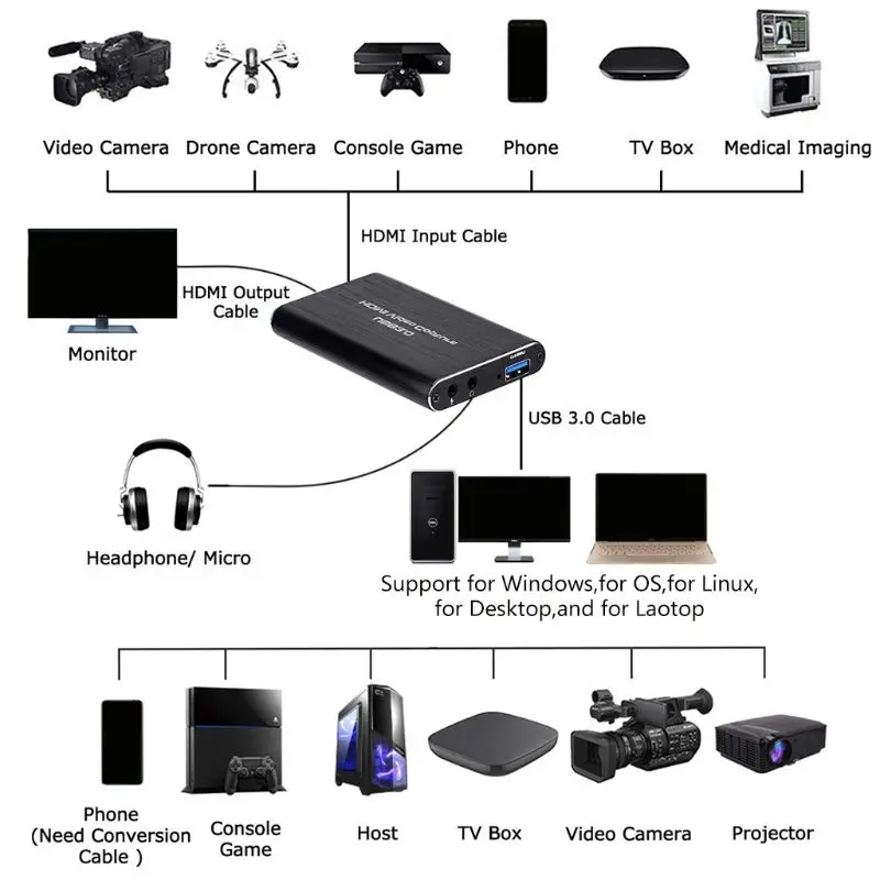 USB3.0 4K HDMI Video Capture HDMI to USB Video Capture Card Dongle Live Stream Broadcast Device Black
USB3.0 4K HDMI Video Capture HDMI to USB Video Capture Card Dongle Live Stream Broadcast Device Black