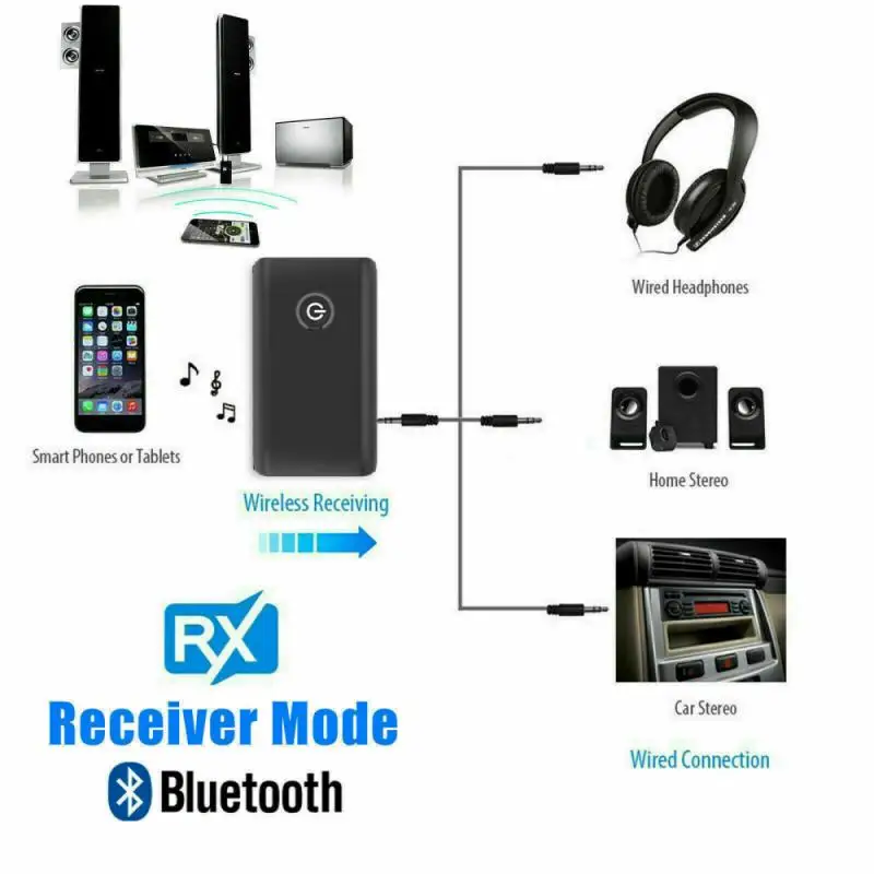 Bluetooth-compatible Transmitter Receiver Aux Stereo Music Audio Wireless Adapter for TV PC Car Kit with Control Button
Bluetooth-compatible Transmitter Receiver Aux Stereo Music Audio Wireless Adapter for TV PC Car Kit with Control Button