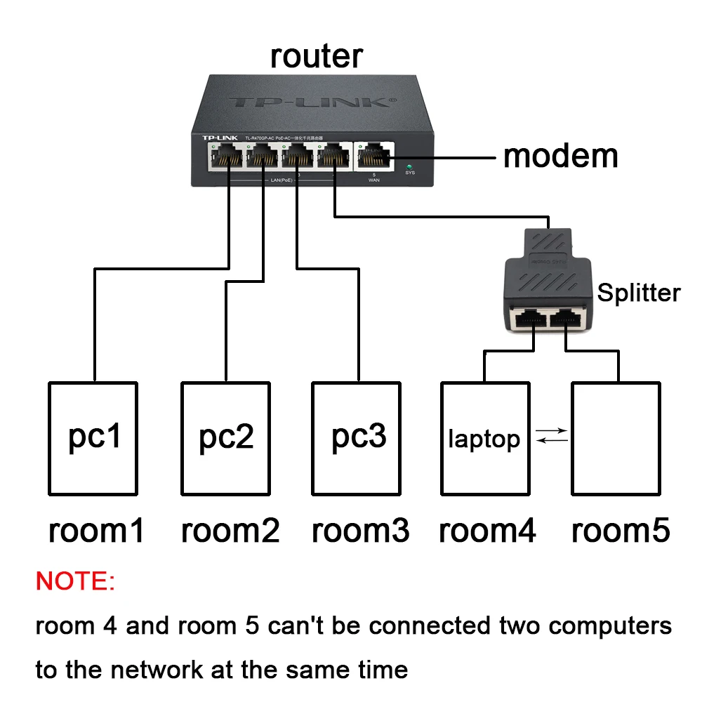 Разветвитель xintylink с 1 на 2 каналами rj45 гнездовой разъем lan cat6 cat5e cat5 8p8c