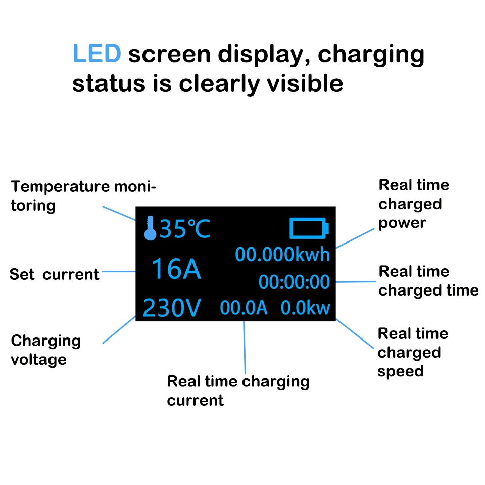 Electric vehicle charger SAE J1772 Type 1 IEC62196 Type 2 EVSE EV, EV portable charger 16A European standard plug
Electric vehicle charger SAE J1772 Type 1 IEC62196 Type 2 EVSE EV, EV portable charger 16A European standard plug