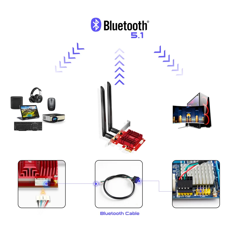 Bluetooth 5.1 Intel AX200 PCI-E WiFi 6 wireless wifi Receiver 3000M High Speed 2.4G/5G gigabit network card adapters 11ax for pc
Bluetooth 5.1 Intel AX200 PCI-E WiFi 6 wireless wifi Receiver 3000M High Speed 2.4G/5G gigabit network card adapters 11ax for pc