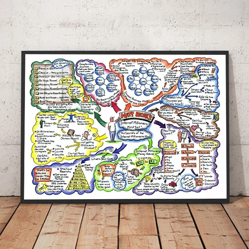 Personality Success Map Canvas Painting The Road To Success Posters And Prints For Living Room Office Wall Art Home Decor
Personality Success Map Canvas Painting The Road To Success Posters And Prints For Living Room Office Wall Art Home Decor