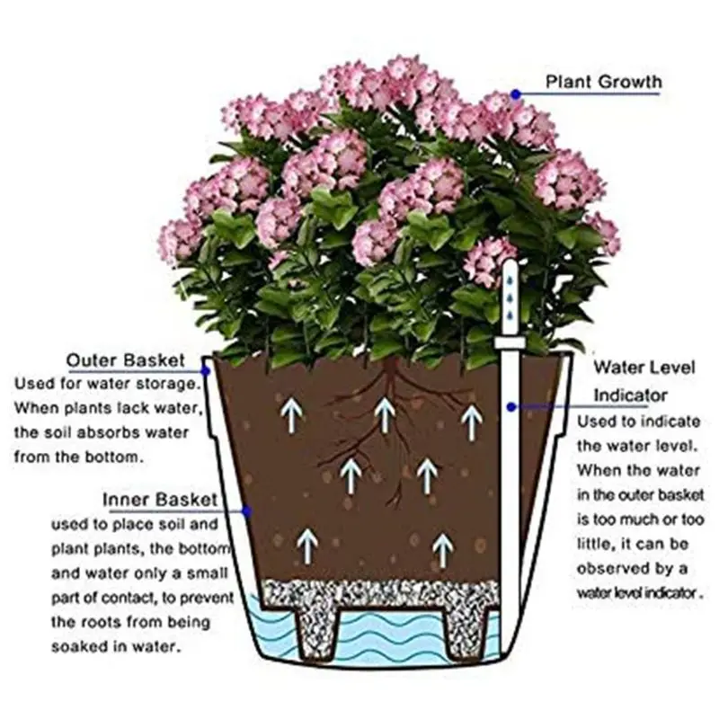 Self Watering Planters Flower Pots with Water Level Indicators Garden Modern Decorative Planter Pot
Self Watering Planters Flower Pots with Water Level Indicators Garden Modern Decorative Planter Pot
