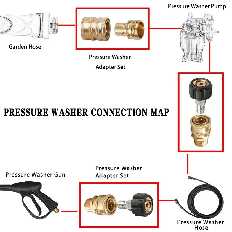 Pressure Washer Adapter Set,Quick Disconnect Kit, M22 Swivel To 3/8 inch Quick Connect, 3/4 inch To Quick Release, 8-Pack
Pressure Washer Adapter Set,Quick Disconnect Kit, M22 Swivel To 3/8 inch Quick Connect, 3/4 inch To Quick Release, 8-Pack