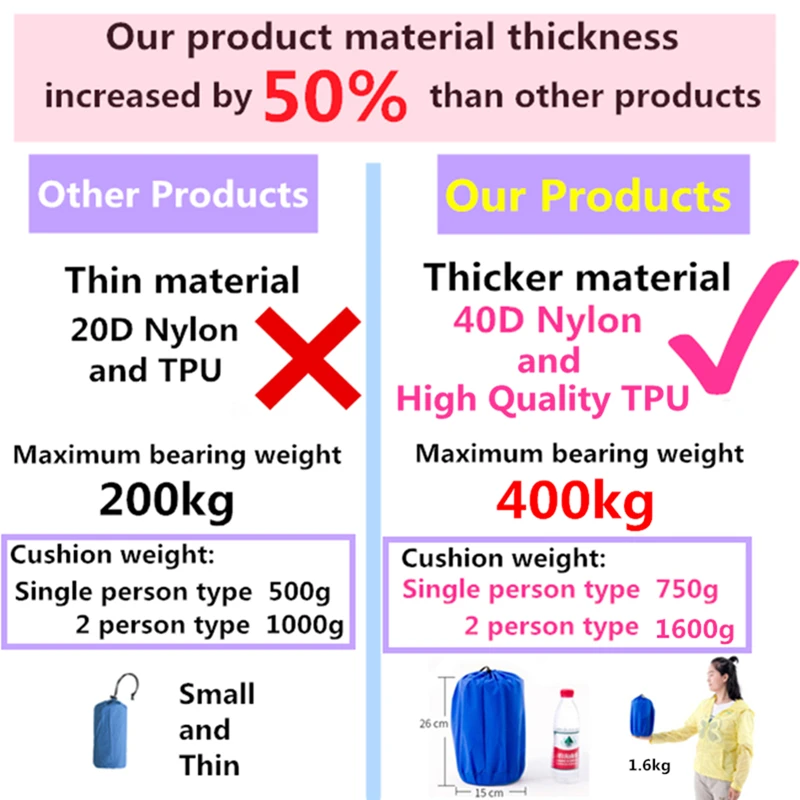 Air Camping Mats Inflatable Cushion Moistureproof Outdoor Hiking Picnic Tent Plaid Pad Home Rest Double Sleeping Bag Mattress
Air Camping Mats Inflatable Cushion Moistureproof Outdoor Hiking Picnic Tent Plaid Pad Home Rest Double Sleeping Bag Mattress