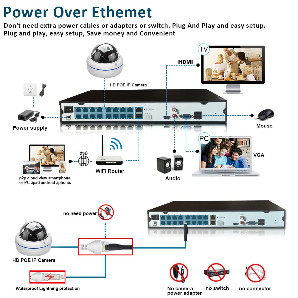 4K 16 Channel CCTV Video Surveillance Kit 8MP 8CH POE NVR Kit Outdoor Waterproof POE IP Dome Security Camera System Set 16ch
4K 16 Channel CCTV Video Surveillance Kit 8MP 8CH POE NVR Kit Outdoor Waterproof POE IP Dome Security Camera System Set 16ch