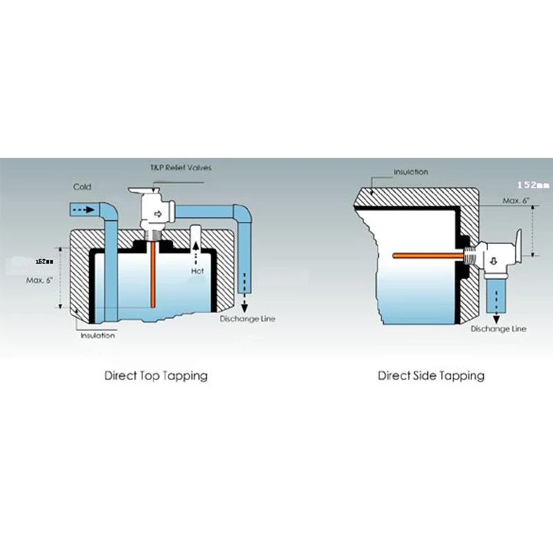 WYA-20 99C 101 PSI 210F WYA-20 0.7Mpa to Valve BSP 3/4 Inch Temperature and Pressure Relief Valve As TP Safety Valve
WYA-20 99C 101 PSI 210F WYA-20 0.7Mpa to Valve BSP 3/4 Inch Temperature and Pressure Relief Valve As TP Safety Valve