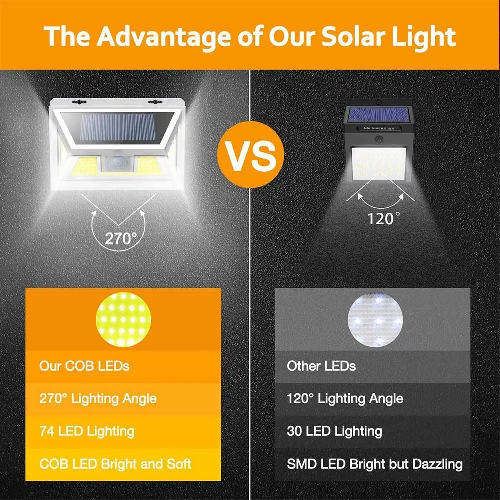 Motion Sensor Security Fence Light Wall Light Sensor Light Eco-Friendly Durable Outdoor Solar Light Waterproof
Motion Sensor Security Fence Light Wall Light Sensor Light Eco-Friendly Durable Outdoor Solar Light Waterproof