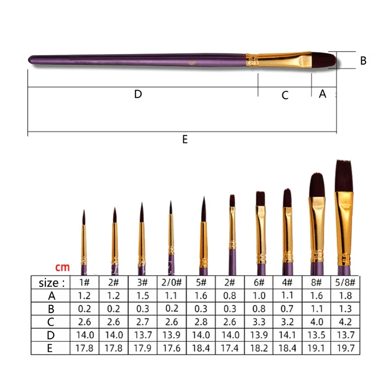 10Pcs Nylon Paint Brushes Set for Drawing Painting Acrylic Watercolor Professional Art Supplies for Kids and Adults
10Pcs Nylon Paint Brushes Set for Drawing Painting Acrylic Watercolor Professional Art Supplies for Kids and Adults