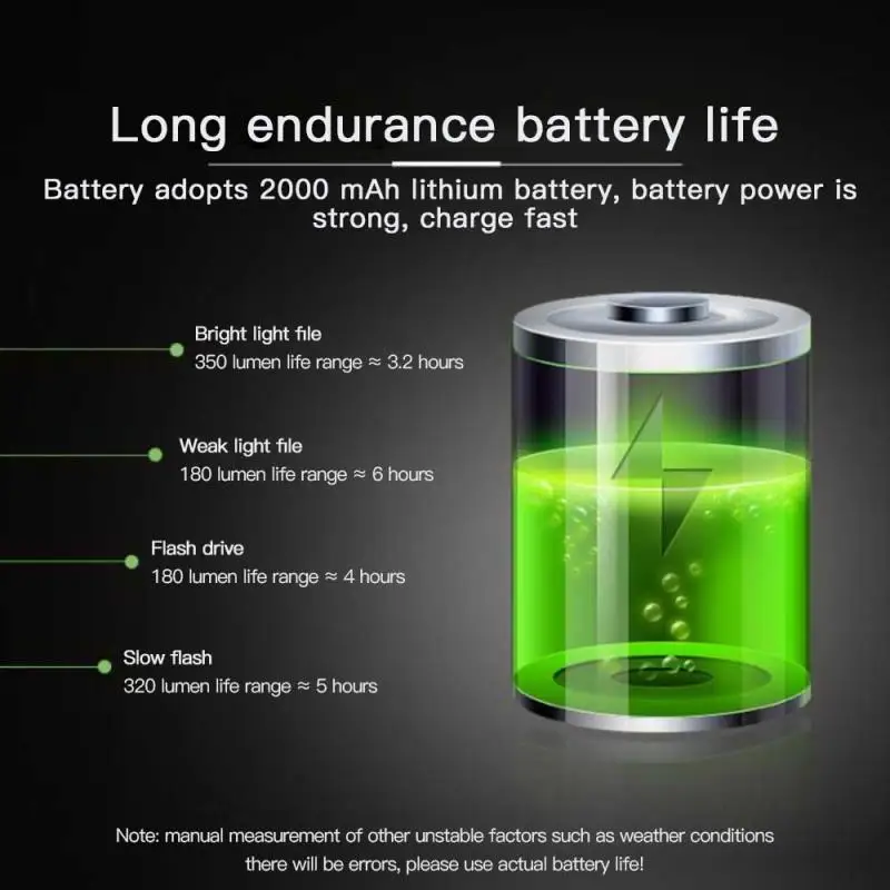 5 Sounds Bicycle Lamp ABS Cycling Horn Headlight Front Lights USB Rechargeable LED Smart Lamp 2000 MAh Lithium Battery IPX5 
5 Sounds Bicycle Lamp ABS Cycling Horn Headlight Front Lights USB Rechargeable LED Smart Lamp 2000 MAh Lithium Battery IPX5