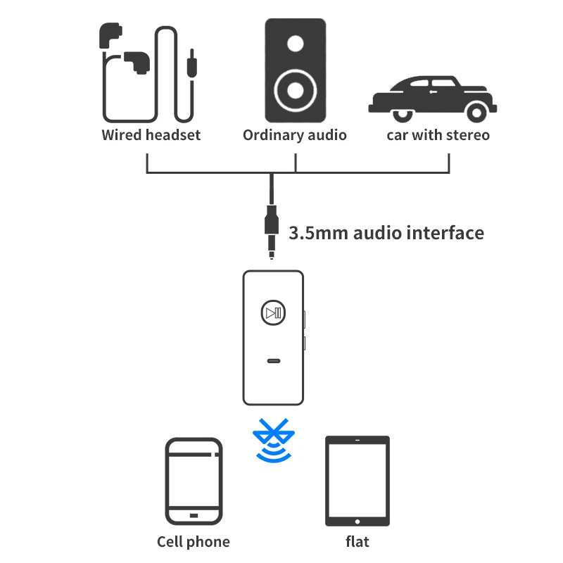 CABLETIME беспроводной приемник Bluetooth 5 0 Aux длинный аккумулятор подключи и работай на
