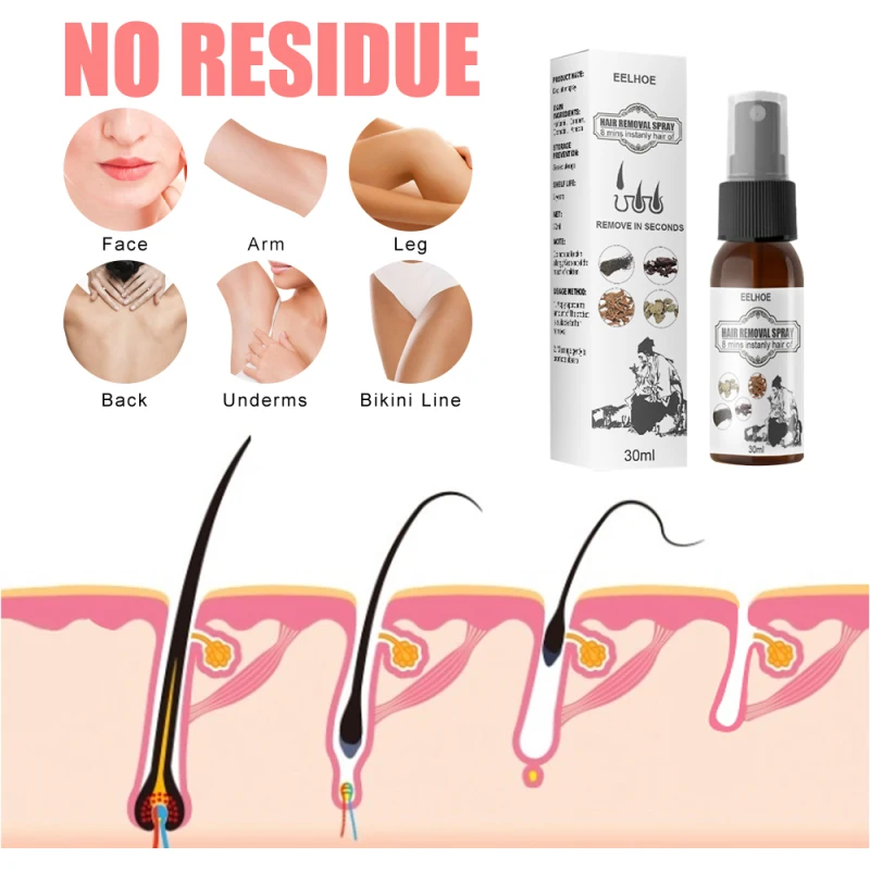 30ml Permanant Hair Growth Fast Removal Inhibitor Spray Beard Bikini Intimate Legs Body Armpit Painless Facial Stop Hair
30ml Permanant Hair Growth Fast Removal Inhibitor Spray Beard Bikini Intimate Legs Body Armpit Painless Facial Stop Hair