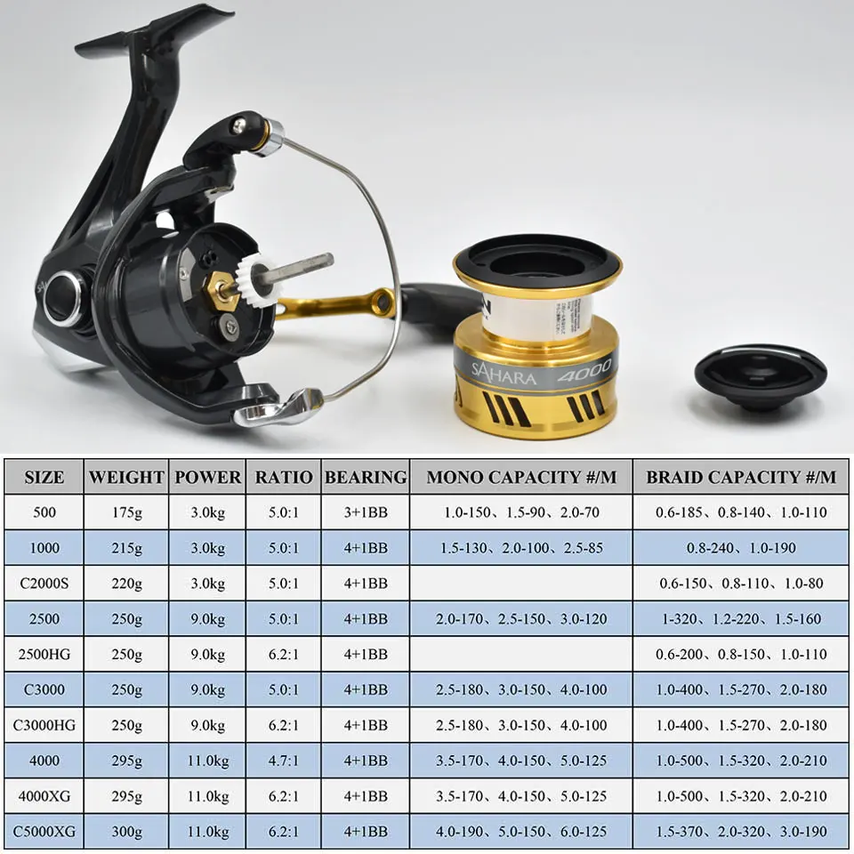 Катушка спиннинговая SHIMANO SAHARA 4 + 1 шарикоподшипник 5 0: 1/6.2:1 9-11 кг | Спорт и