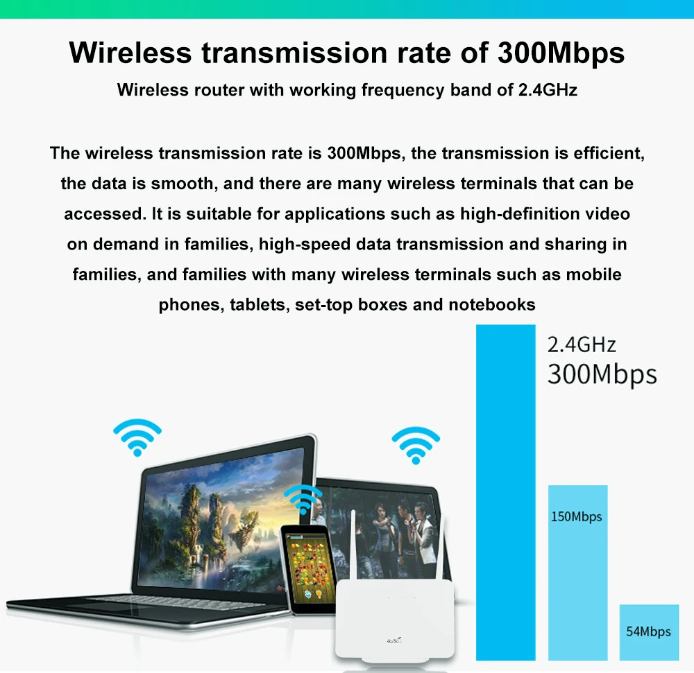 Universal Unlocked 4G LTE CPE Router Modem RJ45 LAN WAN External Antenna WiFi Wireless Hotspot With Sim Card Slot
Universal Unlocked 4G LTE CPE Router Modem RJ45 LAN WAN External Antenna WiFi Wireless Hotspot With Sim Card Slot