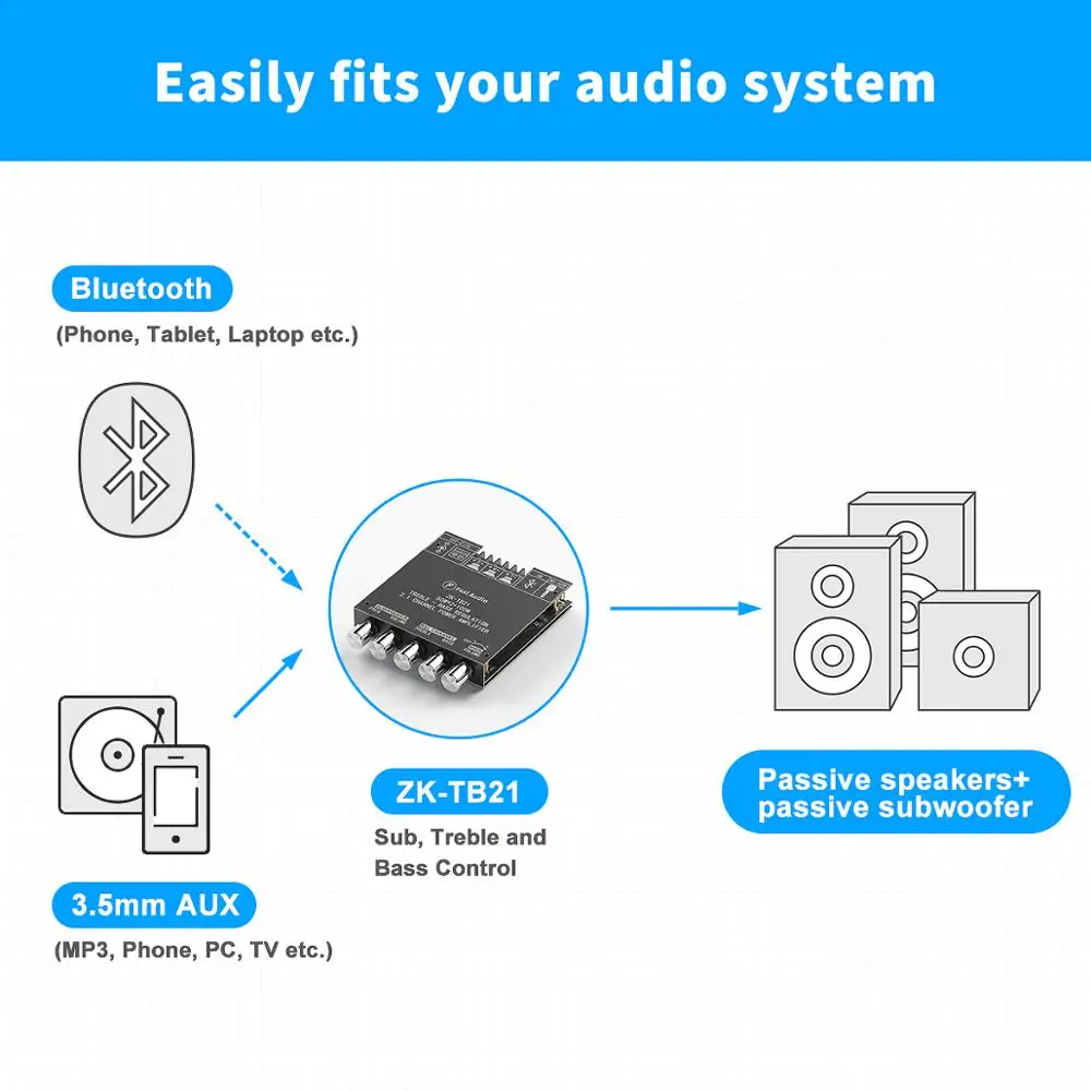 2 1 канальная Плата усилителя мощности с Bluetooth беспроводной аудио цифровой Amp