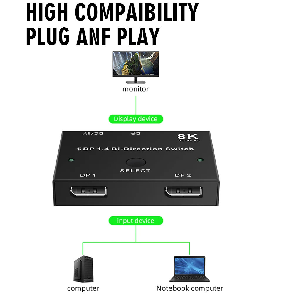 Displayport 8K60Hz Plug And Play Bi-Direction Switch Splitter Converter Ultra HD Manual Accessories DP 1.4 1X2 Or 2x1 Displays
Displayport 8K60Hz Plug And Play Bi-Direction Switch Splitter Converter Ultra HD Manual Accessories DP 1.4 1X2 Or 2x1 Displays