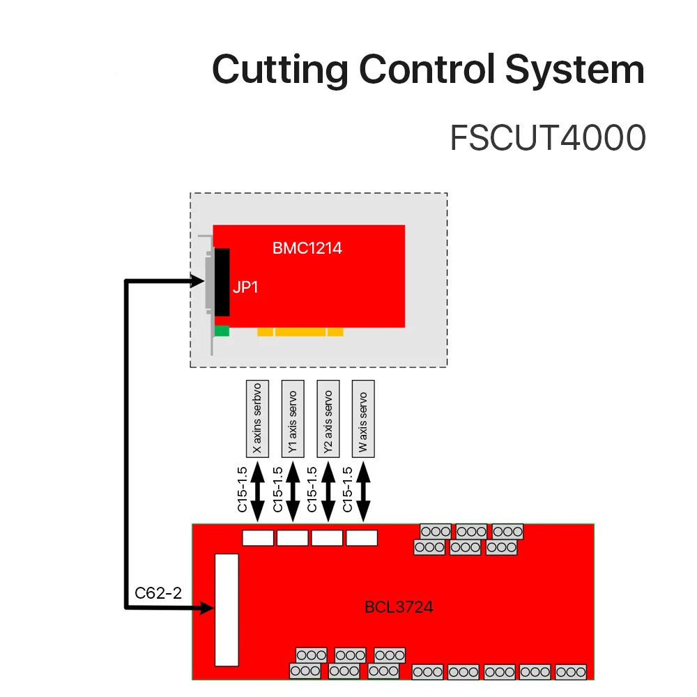 Система управления лазерной резкой Friendess FSCUT FSCU4000 для резки металлических труб |