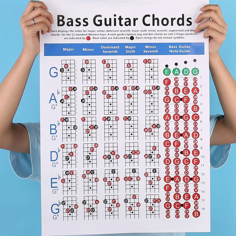 Electric Bass Guitar Chord Chart 4 String Guitar Chord Fingering Diagram Exercise Diagram Small
Electric Bass Guitar Chord Chart 4 String Guitar Chord Fingering Diagram Exercise Diagram Small