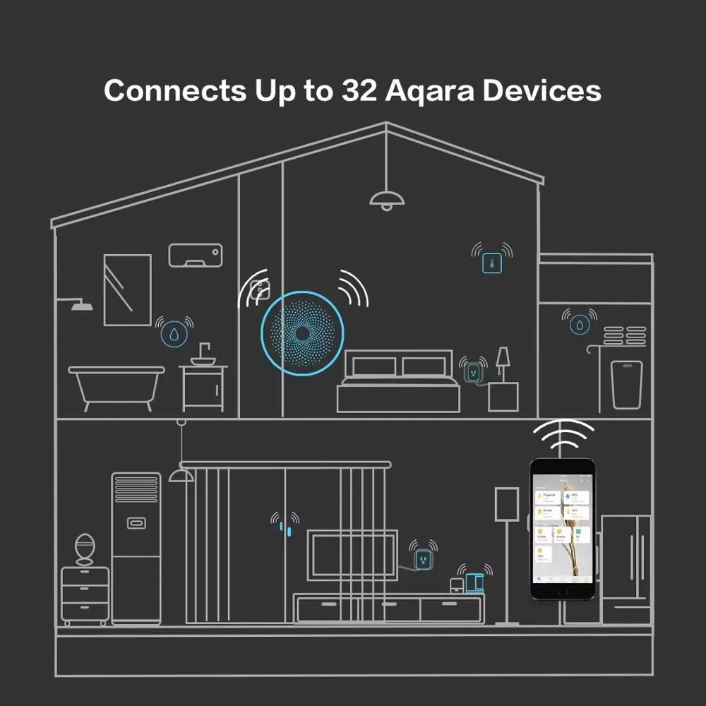 Набор умный дом Xiaomi Aqara Gateway 3 хаб с окошком дверью сенсором человеческим телом