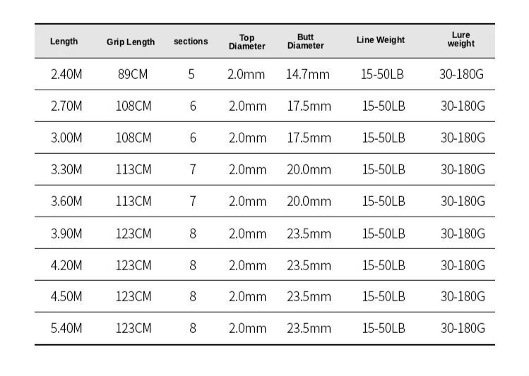 2.4m ~5.4m high carbon portable fishing rod telescopic fishing rod carp fishing rod ultra hard sea distance throw rod 
2.4m ~5.4m high carbon portable fishing rod telescopic fishing rod carp fishing rod ultra hard sea distance throw rod