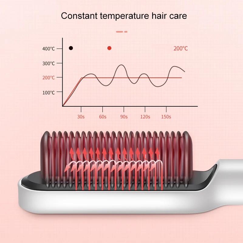 Hair Straightener Brush Hair Straightening Iron with Built-in Comb Fast Heating and 5 Temp Settings and Anti-Scald MH88
Hair Straightener Brush Hair Straightening Iron with Built-in Comb Fast Heating and 5 Temp Settings and Anti-Scald MH88