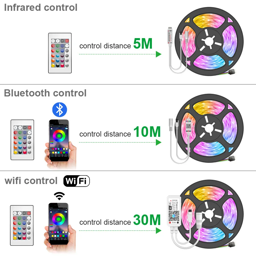 LED Strip Lights Flexible Ribbon Led lights 15M 20M RGB 5050 SMD2835 Waterproof DC12V Remote Bluetooth WIFI Phone APP IR Control
LED Strip Lights Flexible Ribbon Led lights 15M 20M RGB 5050 SMD2835 Waterproof DC12V Remote Bluetooth WIFI Phone APP IR Control