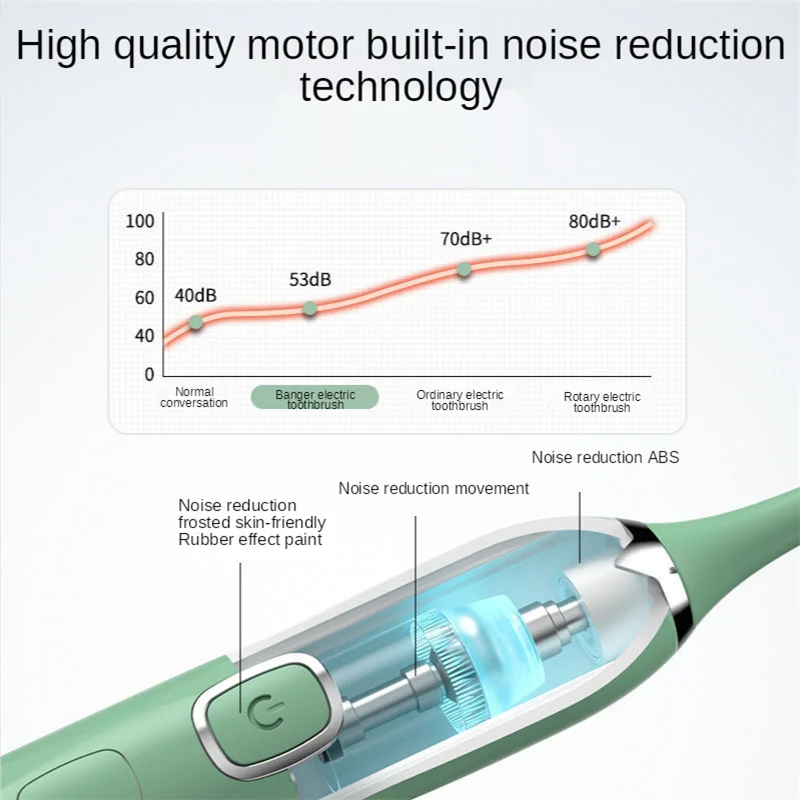 Magnetic Levitation Sonic Electric Toothbrush Portable Adult Soft Hair Brush Rechargeable 15-Speed Clean Oral Ipx7 Waterproof
Magnetic Levitation Sonic Electric Toothbrush Portable Adult Soft Hair Brush Rechargeable 15-Speed Clean Oral Ipx7 Waterproof