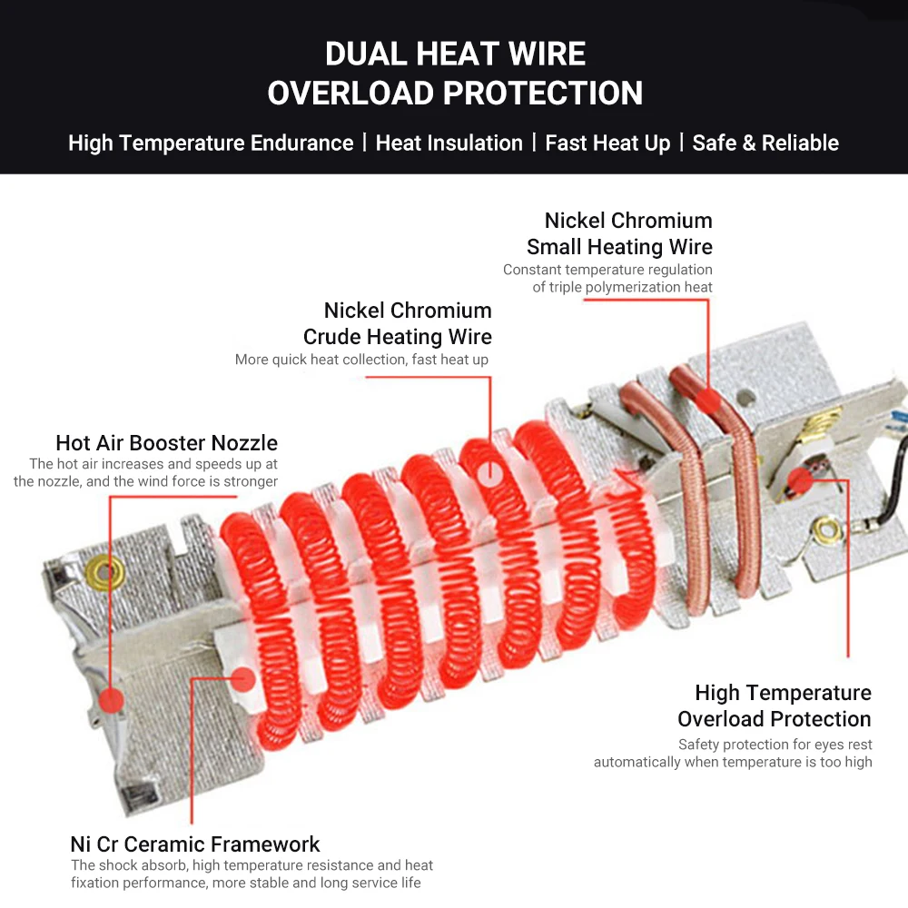 2000W Heat Gun Electric Hot Air Gun Fast Heating Variable Temperatures Cone Nozzle for Soldering Stripping Paint Shrinking
2000W Heat Gun Electric Hot Air Gun Fast Heating Variable Temperatures Cone Nozzle for Soldering Stripping Paint Shrinking