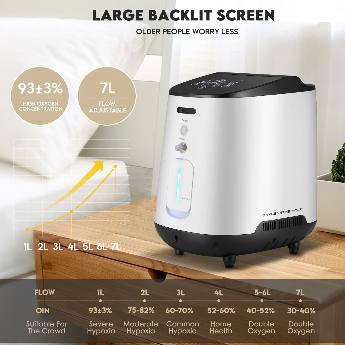 Varon 1L-7L Portable Oxygene Concentrator Machine Manual Adjusted High Concentration Oxygen Generator Air Purifier Hot Sales
Varon 1L-7L Portable Oxygene Concentrator Machine Manual Adjusted High Concentration Oxygen Generator Air Purifier Hot Sales