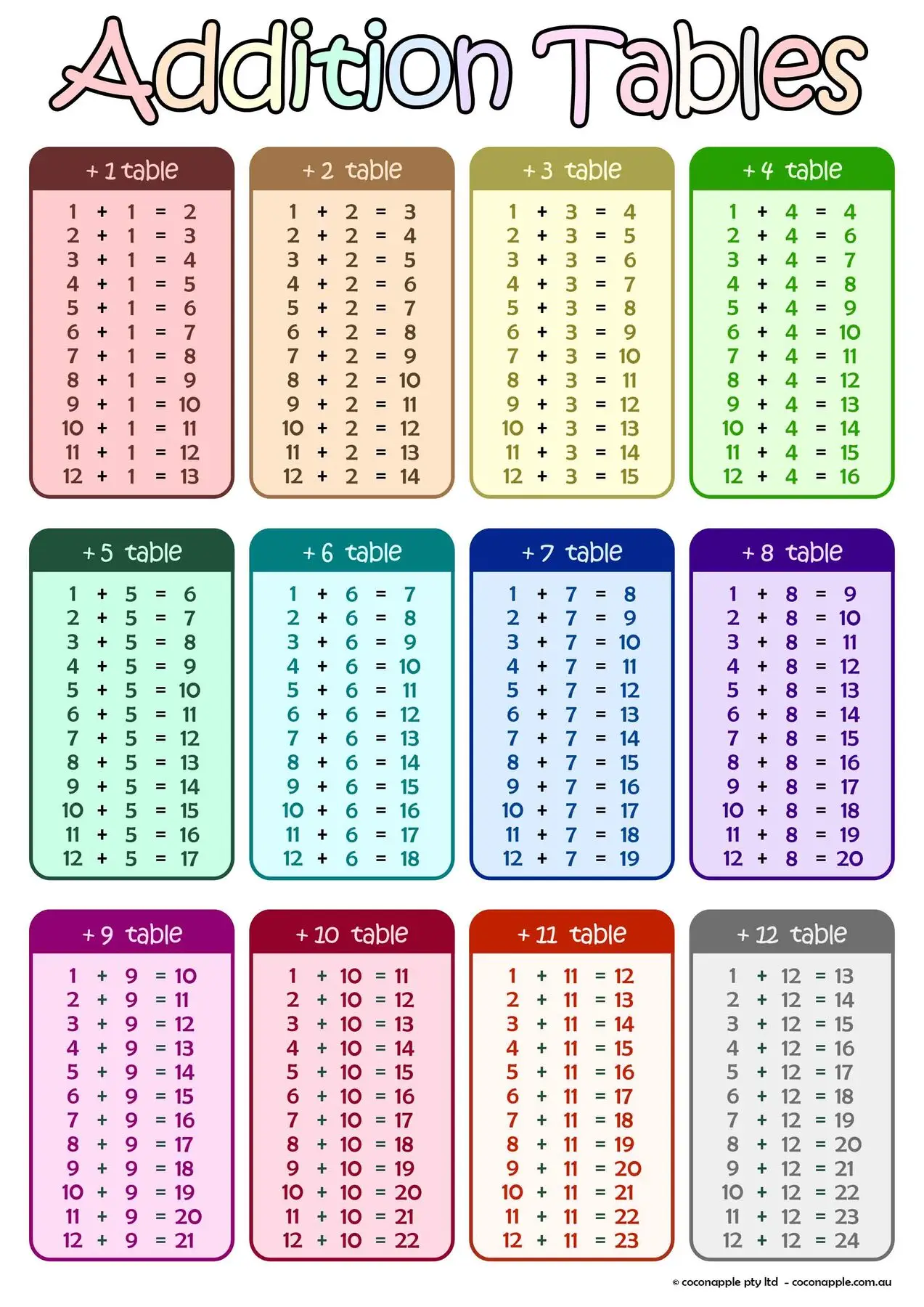 Mathematics - Maths Addition Picture Art Silk Poster Print 24x36inch
Mathematics - Maths Addition Picture Art Silk Poster Print 24x36inch