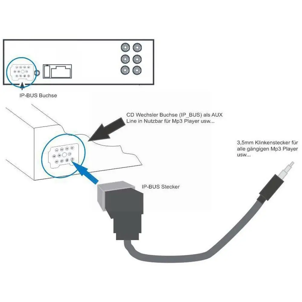 Black 3.5mm Car Radio Audio Aux Cable Mp3 Input Adapter Headunit Ip-bus Cable For V6e1
Black 3.5mm Car Radio Audio Aux Cable Mp3 Input Adapter Headunit Ip-bus Cable For V6e1