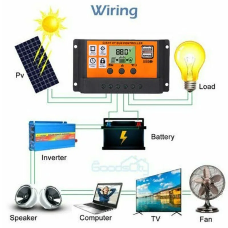 Solar Controller Lithium Battery Regulator 10a100amppt Controller Regulator Dual Usb Charging Mobile Phone
Solar Controller Lithium Battery Regulator 10a100amppt Controller Regulator Dual Usb Charging Mobile Phone