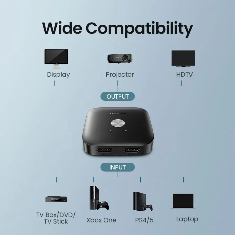 UGREEN HDMI коммутатор 4K/60Hz для Xiaomi Mi Box 2 в 1 Out конвертер сплиттер PS5 PS4 TV Switcher |