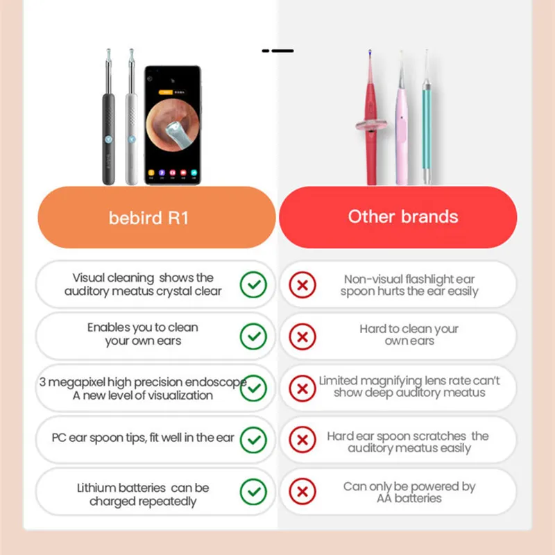 Bebird R1 Wireless Intelligent Visual Ear Stick Ear Picker 300W High Precision Endoscope Mini Camera Otoscope Borescope
Bebird R1 Wireless Intelligent Visual Ear Stick Ear Picker 300W High Precision Endoscope Mini Camera Otoscope Borescope