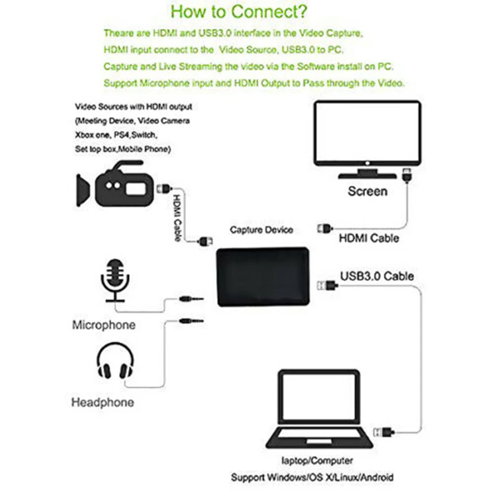 Broadcast 60fps High Speed Video Card With Mic Input for USB3.0 Conference 4K 30P Game For Windows for MAC
Broadcast 60fps High Speed Video Card With Mic Input for USB3.0 Conference 4K 30P Game For Windows for MAC