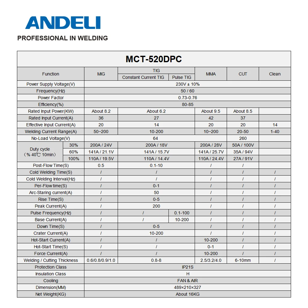 ANDELI MIG Welding Machine 220V MCT-520DPL/DPC MIG TIG MMA CUT Pulse Cold Clean 5 in 1 TIG Welding Machine MIG Welder TIG Welder
ANDELI MIG Welding Machine 220V MCT-520DPL/DPC MIG TIG MMA CUT Pulse Cold Clean 5 in 1 TIG Welding Machine MIG Welder TIG Welder