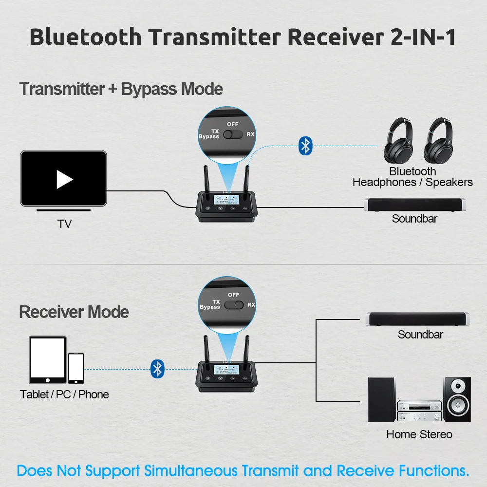 1Mii B03+ Bluetooth Transmitter Receiver aptX LL HD 3.5mm Aux Audio 5.0 Adapter for TV PC Headphone with LCD Screen | Электроника