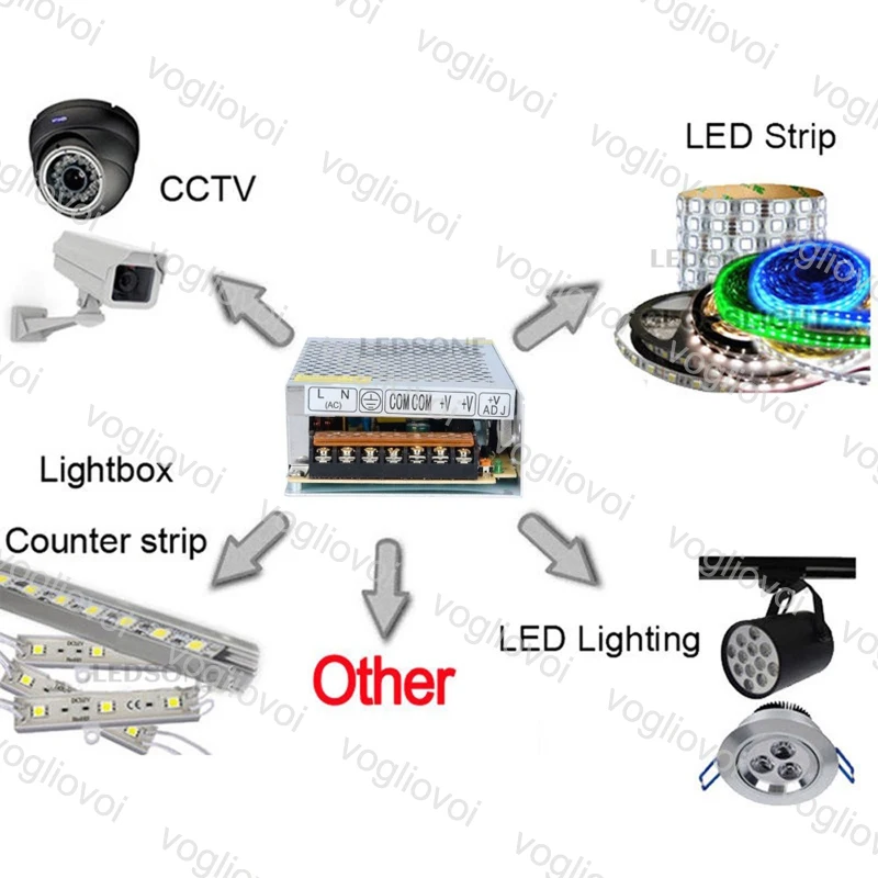 Vogliovoi Трансформаторы освещения 110V 220V к DC 12V 5A CCTV Блок питания светодиодной ленты