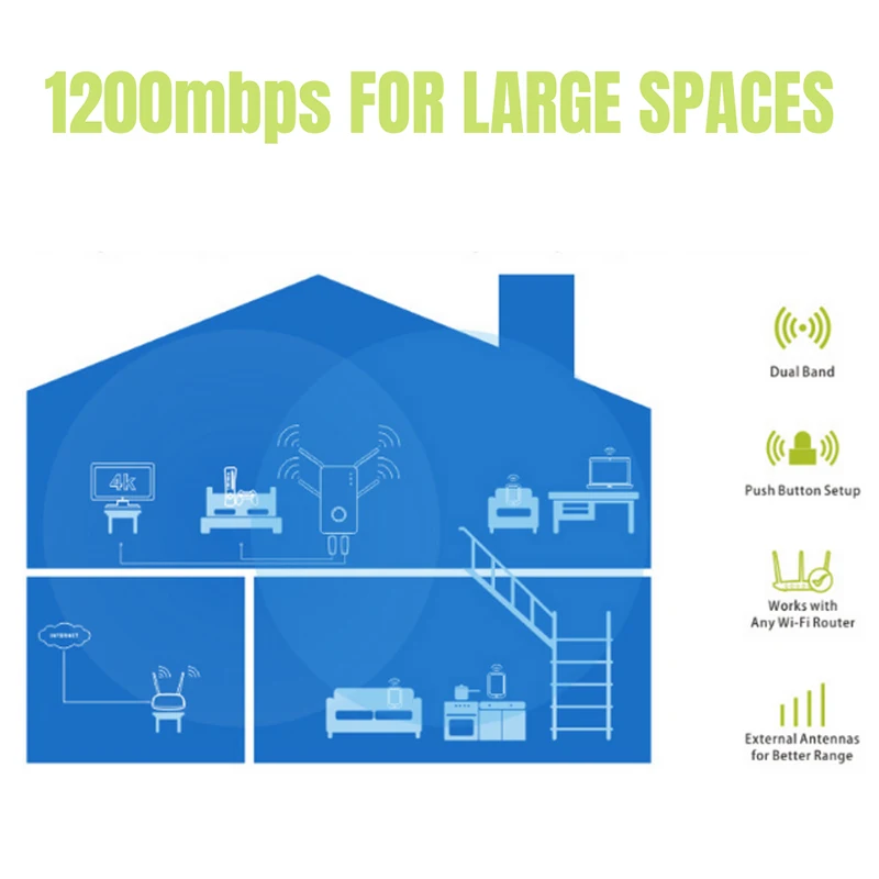 New Hot 1200Mbps WiFi Extender Repeater Wireless Router Net Signal Booster Amplifier
New Hot 1200Mbps WiFi Extender Repeater Wireless Router Net Signal Booster Amplifier