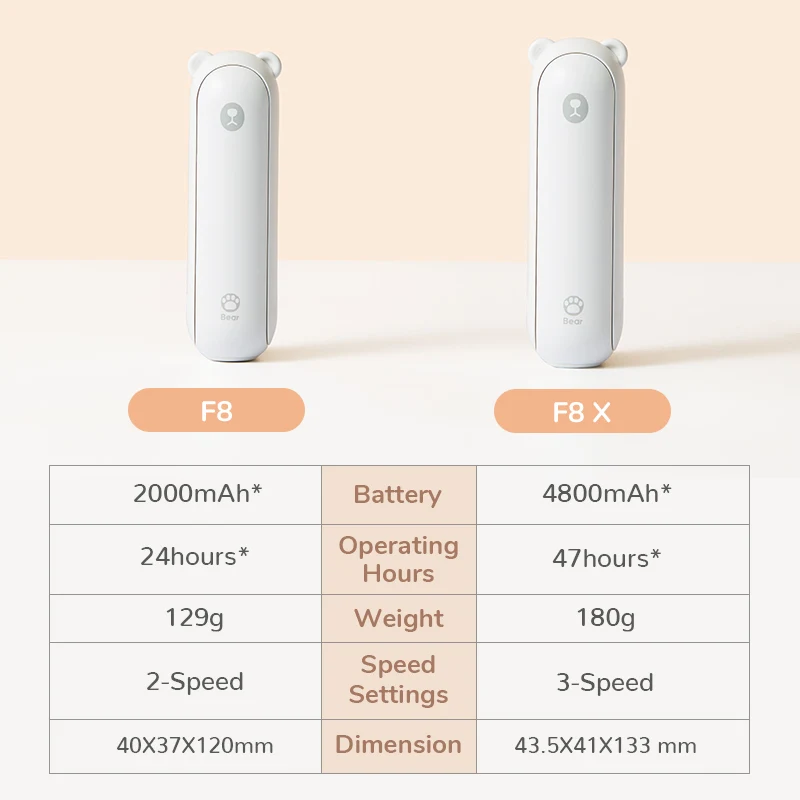 JISULIFE Handheld Fan Mini Fans Ventilador USB Rechargeable Fan 4800mAh Silent Small Fan for Home Ventilador de Mano Ventoinha
JISULIFE Handheld Fan Mini Fans Ventilador USB Rechargeable Fan 4800mAh Silent Small Fan for Home Ventilador de Mano Ventoinha