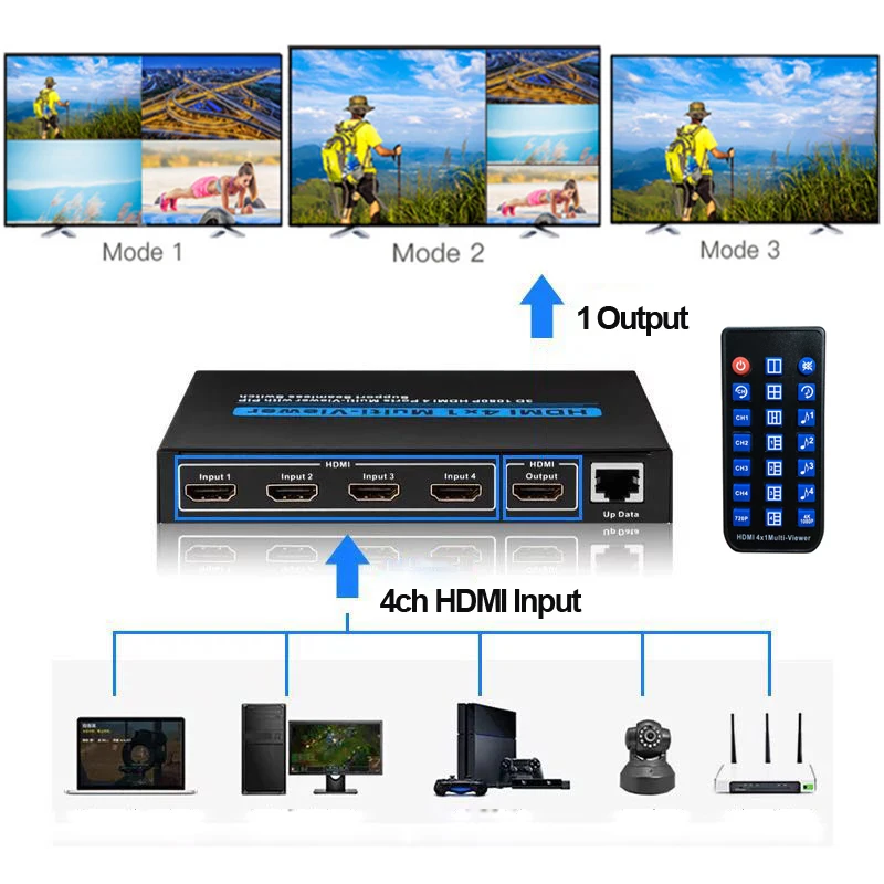 1080P 4x1 HDMI мультипросмотр HDMI четырехэкранный мультипросмотр HDMI сплиттер бесшовный переключатель для PS3 PS4 HD камеры ПК для ТВ монитора
1080P 4x1 HDMI мультипросмотр HDMI четырехэкранный мультипросмотр HDMI сплиттер бесшовный переключатель для PS3 PS4 HD камеры ПК для ТВ монитора
