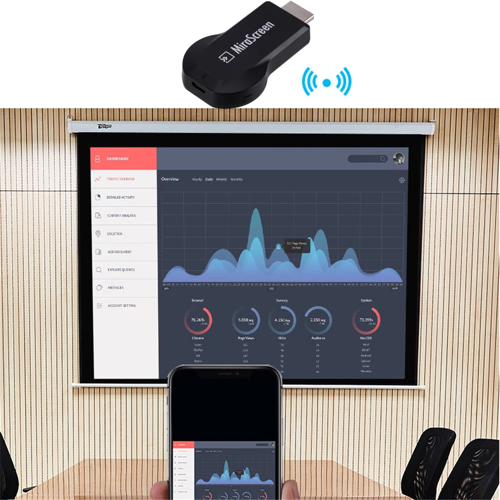 

Airplay Mirroring Multiple Screen Large Share Display TV Stick WiFi Dongle HDMI Airplay Projection AnyCast for Mircast DLNA