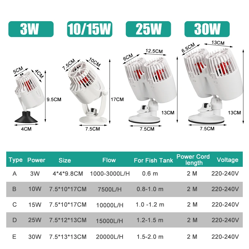 30W Wave Maker Wavemaker Water Pump for Aquarium Fish Tank Solid Mute Design Water Circulation Pump with Solid Sucker 220-240V 
30W Wave Maker Wavemaker Water Pump for Aquarium Fish Tank Solid Mute Design Water Circulation Pump with Solid Sucker 220-240V