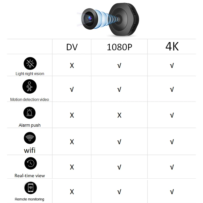 H6 Mini Camera App Full HD 1080P 4K Cam 150 degree Viewing Angle Wireless WiFi IP Network Monitor Security Night Version Cam
H6 Mini Camera App Full HD 1080P 4K Cam 150 degree Viewing Angle Wireless WiFi IP Network Monitor Security Night Version Cam