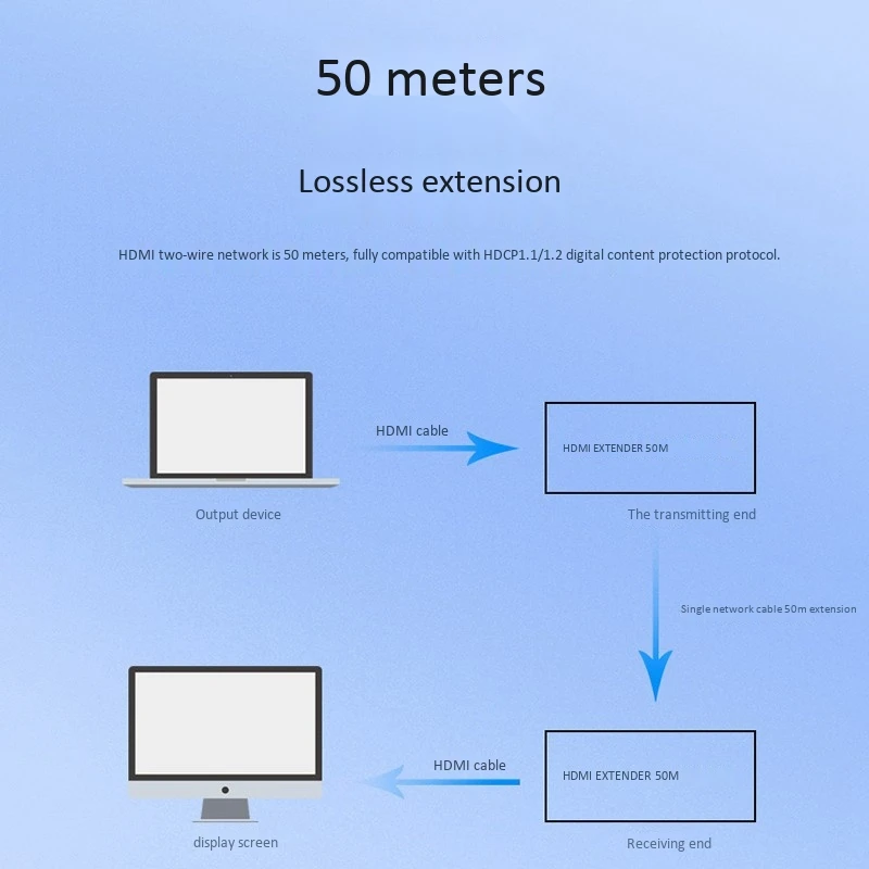 HDMI Extender 164 Feet(50 Meter) 1080P HDMI Double Network Cable Extender Compatible with HDCP1.1/1.2 
HDMI Extender 164 Feet(50 Meter) 1080P HDMI Double Network Cable Extender Compatible with HDCP1.1/1.2