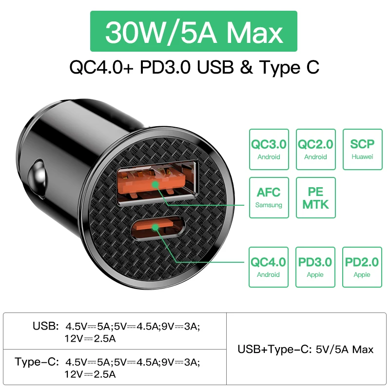 Mini USB Car Charger Quick Charge 3.0 PD Charger Fast Charging USB Type C QC PD 3.0 Mobile Phone Charger For Samsung Galaxy S21
Mini USB Car Charger Quick Charge 3.0 PD Charger Fast Charging USB Type C QC PD 3.0 Mobile Phone Charger For Samsung Galaxy S21